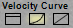 C700 Velocity Curve