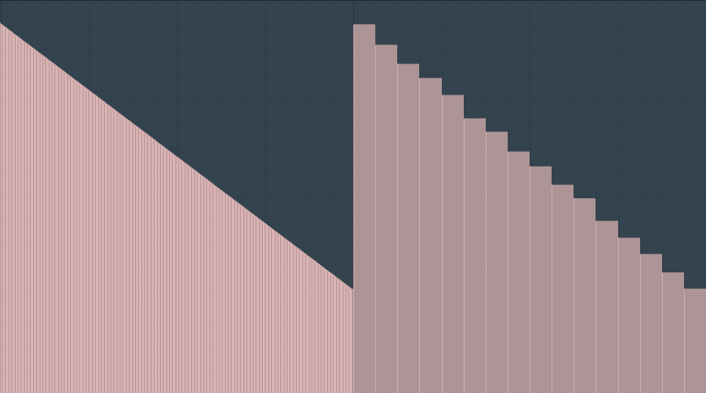 C700 Volume Event Data Slopes